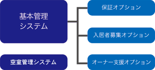 分譲マンション賃貸管理システム